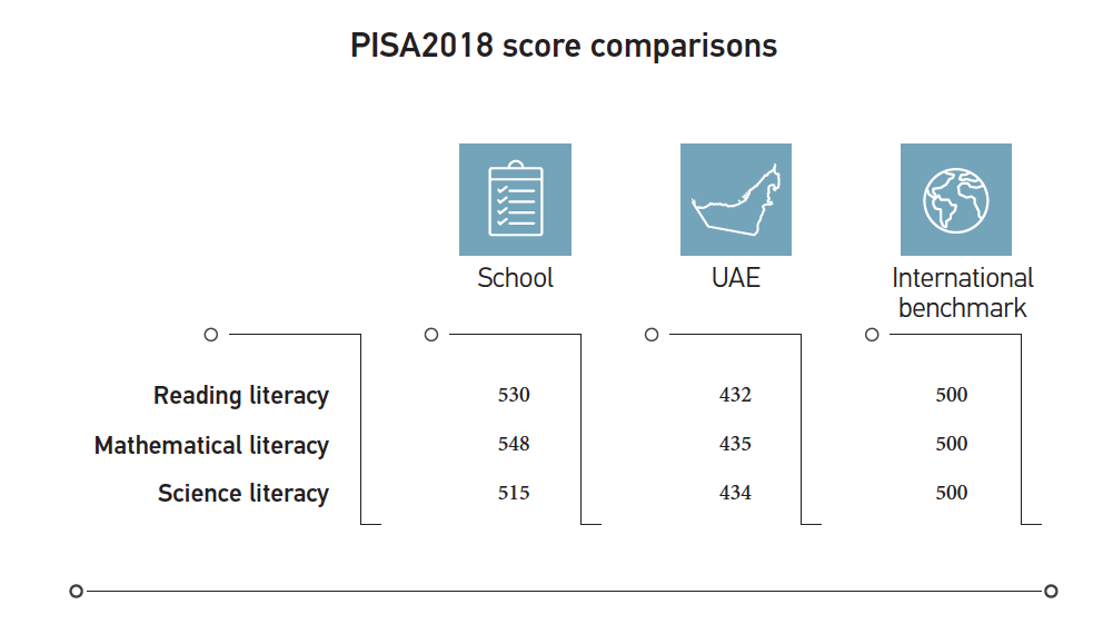 PISA 2018 Score Comp